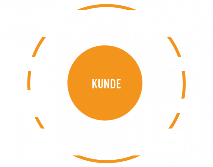TOOLPORT Profizelte // Finde das Zelt, das zu dir passt!