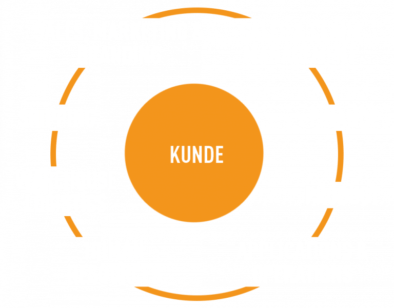 TOOLPORT Profizelte // Finde das Zelt, das zu dir passt!